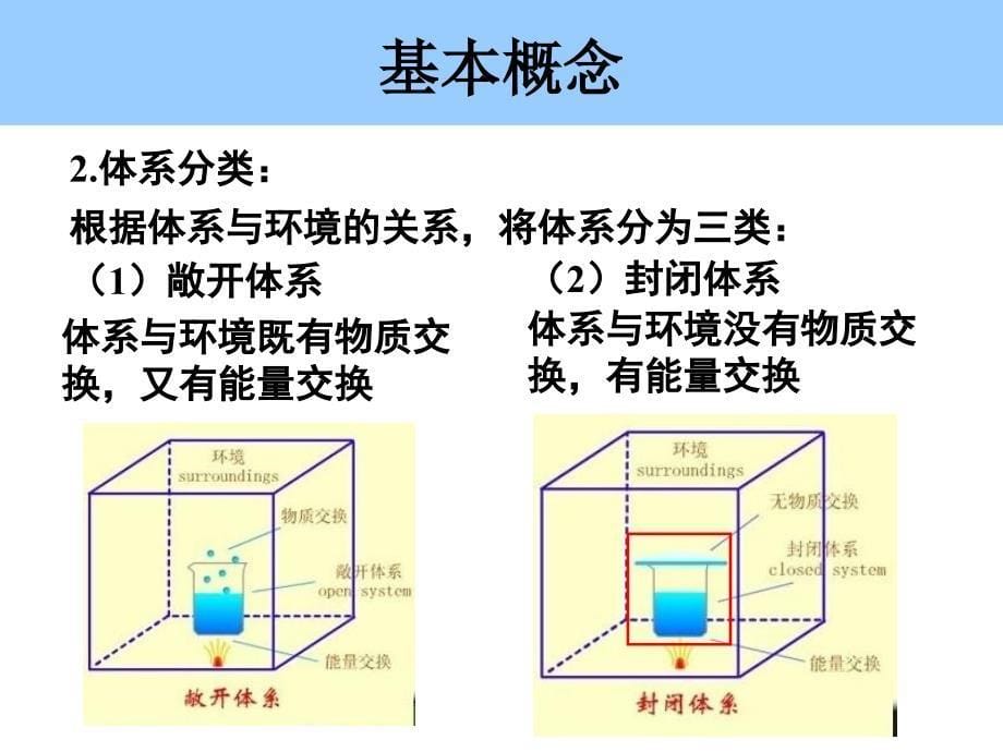 天津大学化工热力学第4章热力学基本定律ppt课件_第5页