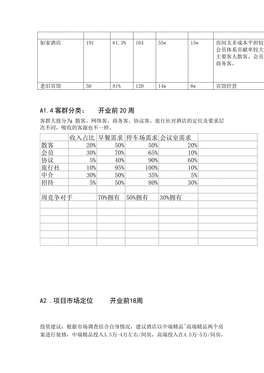 最新酒店筹备计划.doc_第4页