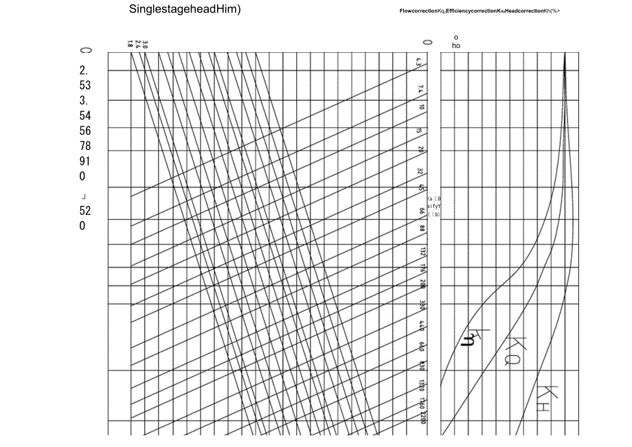 粘度修正系数表1_第1页