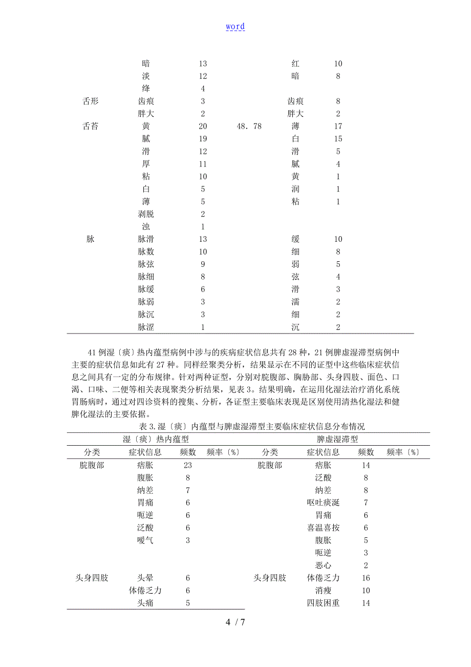 吕文亮教授运用化湿法治疗消化系统疾病临床经验要素大数据挖掘分析报告报告材料_第4页