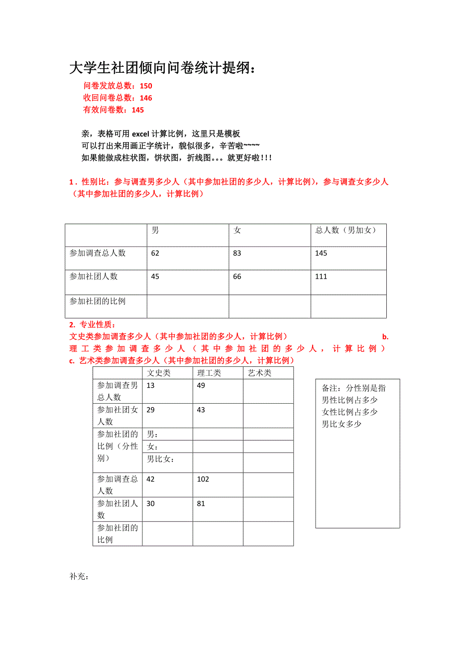大学生社团倾向的分析统计数据.doc_第1页