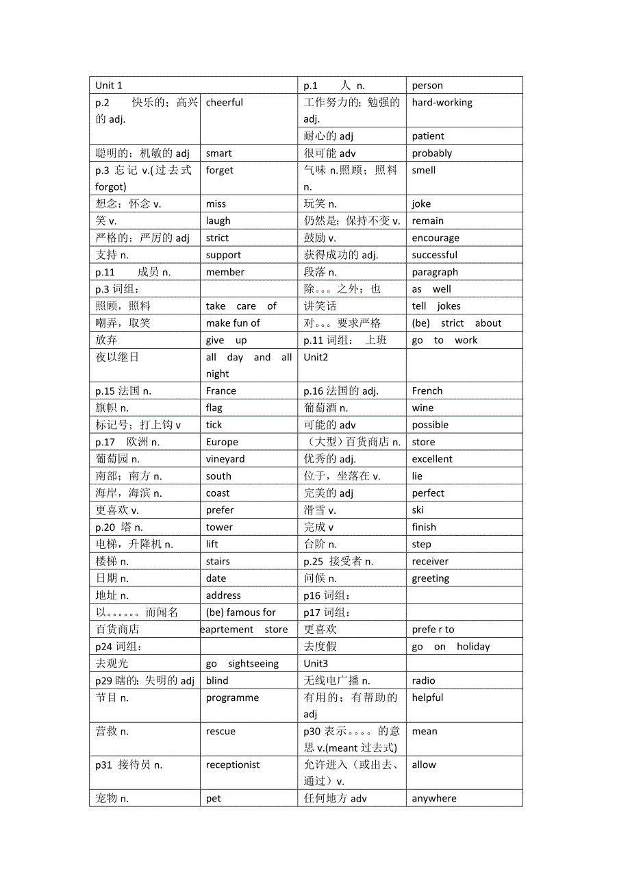 7B书后英语单词全1_第1页