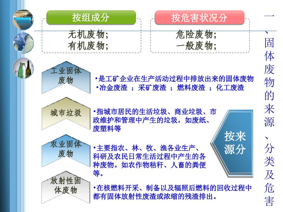 第三章-4_固体废物与化工废渣处置_第2页