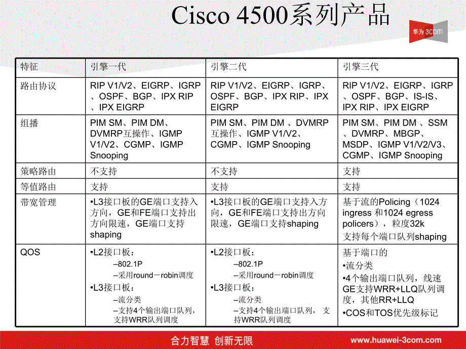 S6500vsC4500竞争分析--华3COM为_第4页