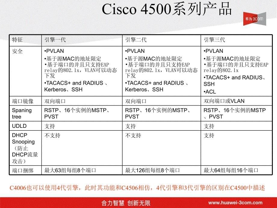 S6500vsC4500竞争分析--华3COM为_第5页