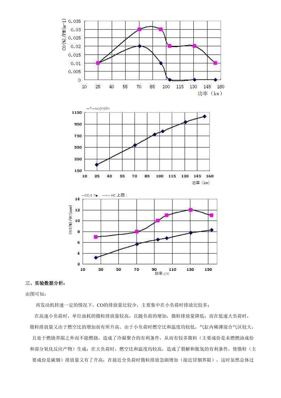 广东工业大学车辆工程发动机性能实验报告_第5页