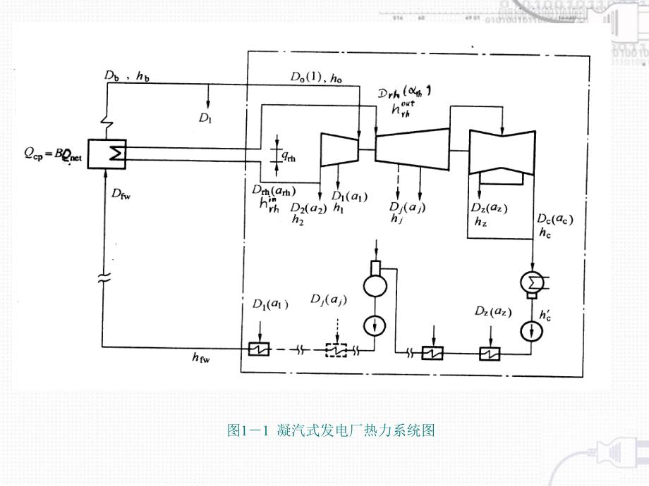 热力发电厂课件叶涛第一章课件第一节_第4页