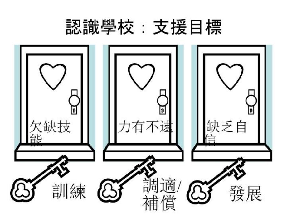 最新如何面对小一新挑战ppt课件_第4页