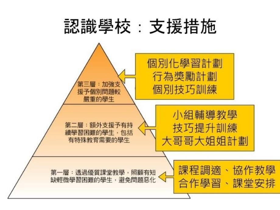 最新如何面对小一新挑战ppt课件_第5页