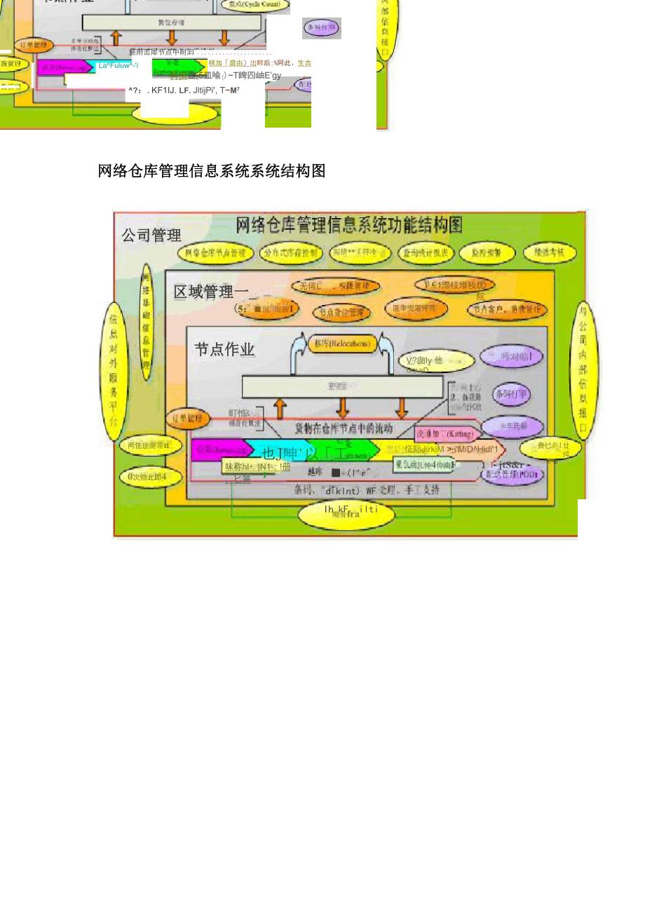 网络仓库管理信息系统_第4页