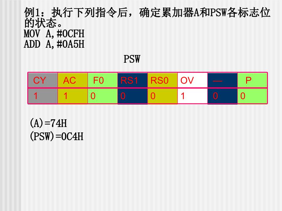 MCS-51单片机应用教程2.3.2_第4页