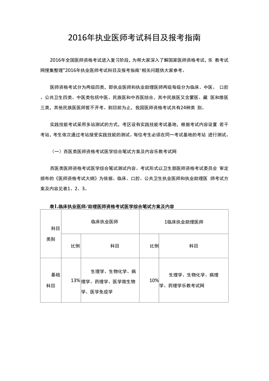 2016年执业医师考试科目及报考指南_第1页