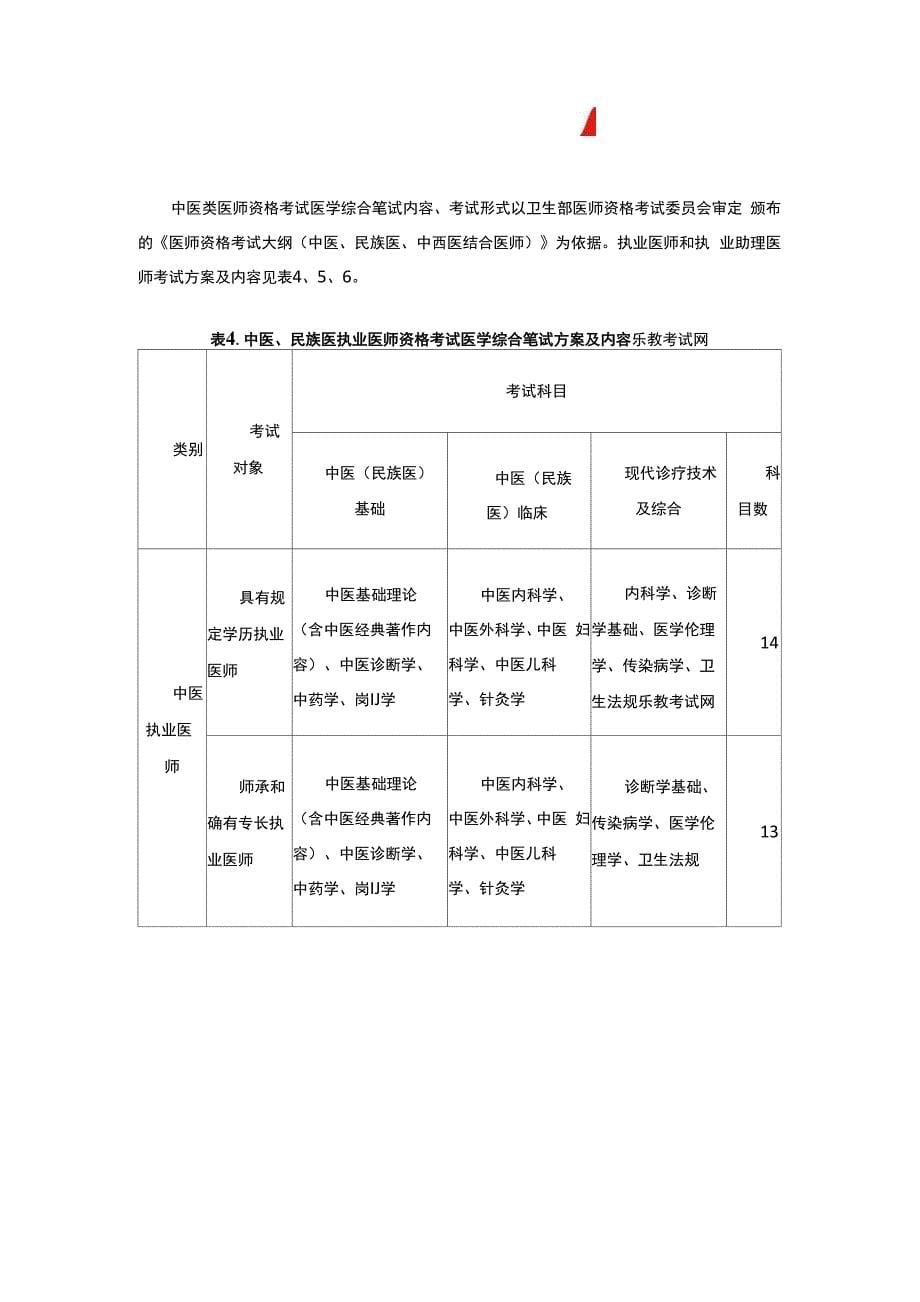 2016年执业医师考试科目及报考指南_第5页