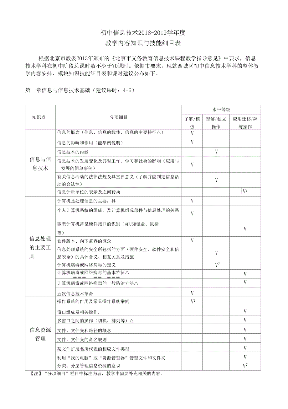 初中信息技术2018-2019学年_第1页