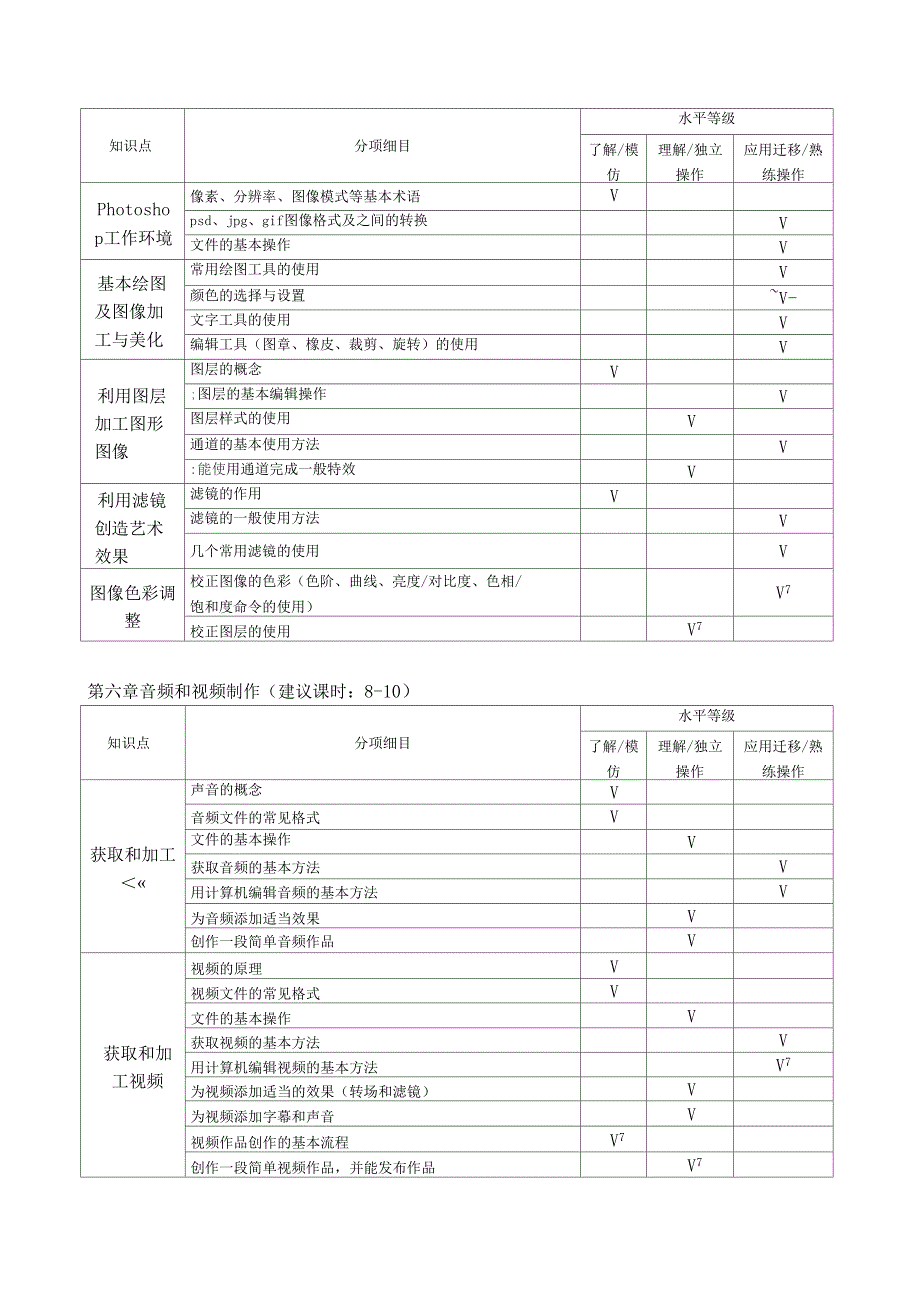 初中信息技术2018-2019学年_第4页