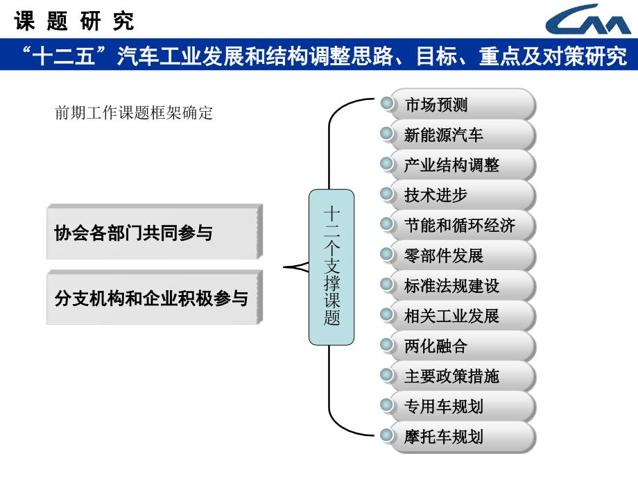 十二五汽车工业发展规划意见_第4页