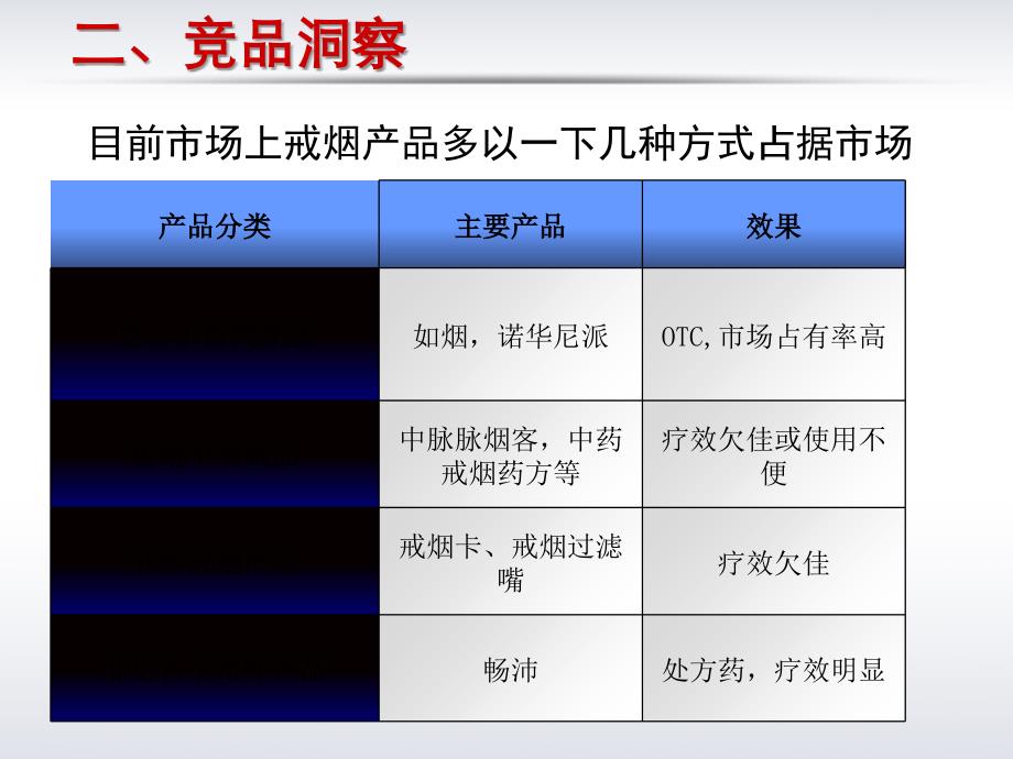 畅沛的渠道策略设计PPT课件_第4页