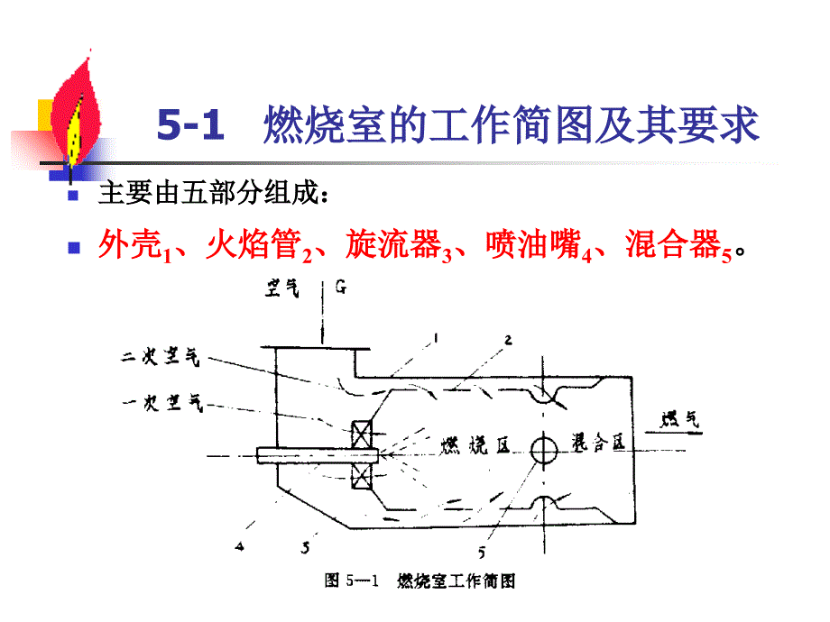 燃气轮机13-燃烧室_第3页