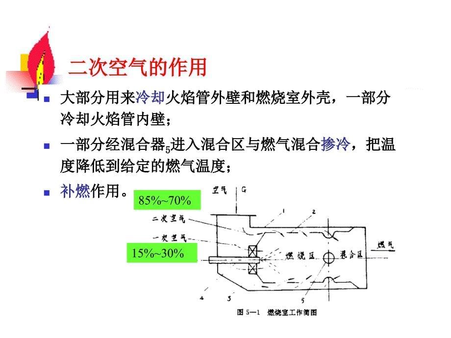 燃气轮机13-燃烧室_第5页