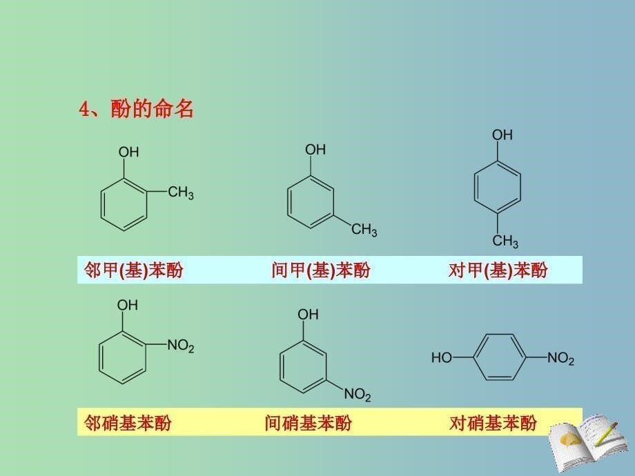 高中化学 第三章 第一节 醇 酚——酚类（四）课件 新人教版选修5.ppt_第5页