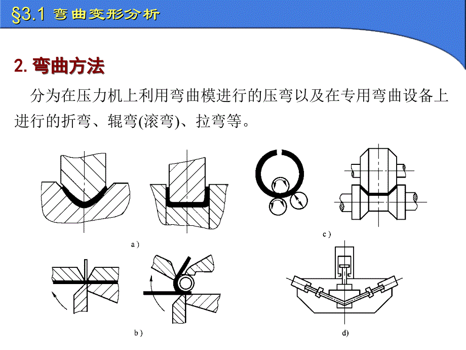 冲压模具设计与制造弯曲工艺与模具设计_第3页