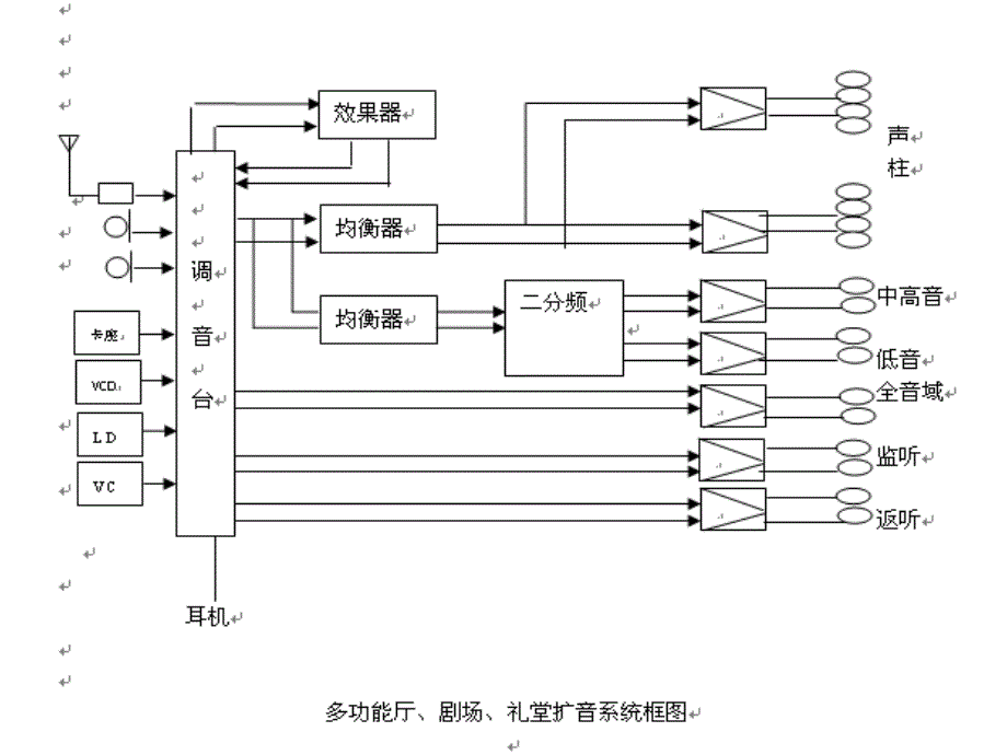 调音台操作教程_第3页