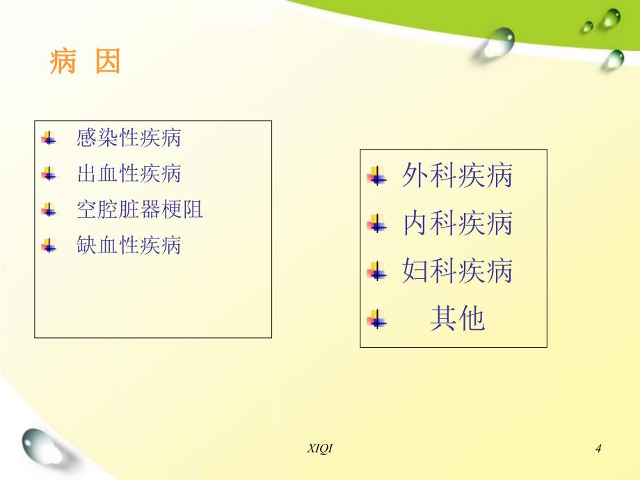 急腹症病人的护理_第4页