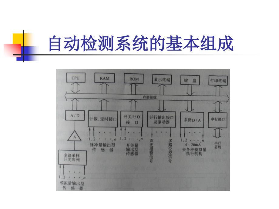 传感器与检测技术自动检测系统及其组成_第3页