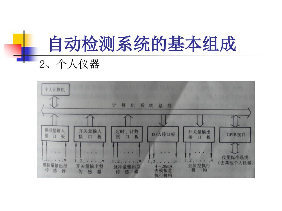 传感器与检测技术自动检测系统及其组成_第4页