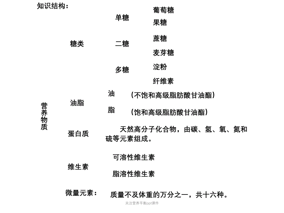 关注营养平衡ppt课件_第2页