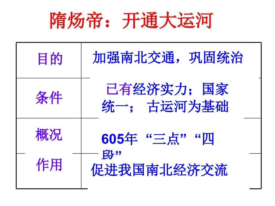 繁荣与开放的社会隋唐_第5页