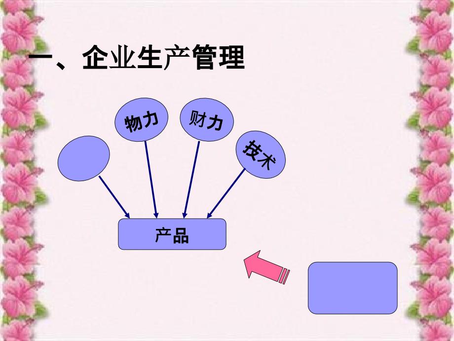 现代企业生产与质量管理_第2页