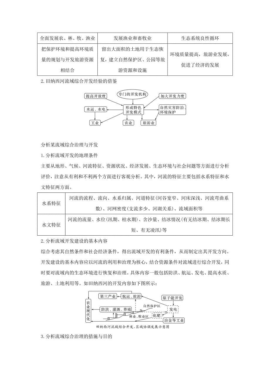 2022年高考地理一轮复习第二章区域可持续发展第三讲流域综合治理与开发创新学案必修_第5页