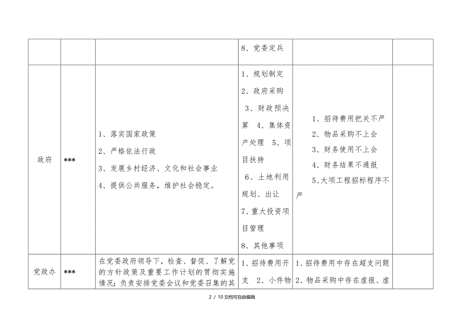 乡镇廉政风险点排查_第2页