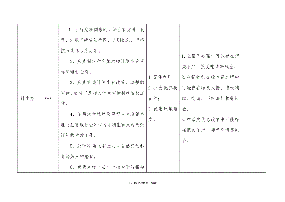 乡镇廉政风险点排查_第4页