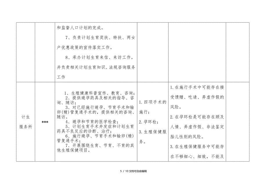 乡镇廉政风险点排查_第5页