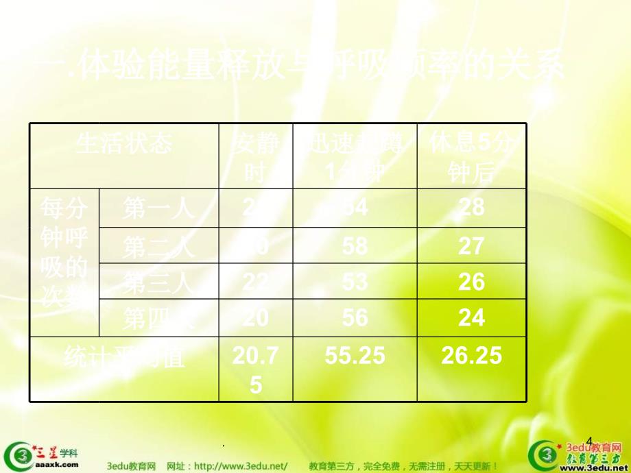 七年级生物能量的释放和利用PPT文档资料_第4页