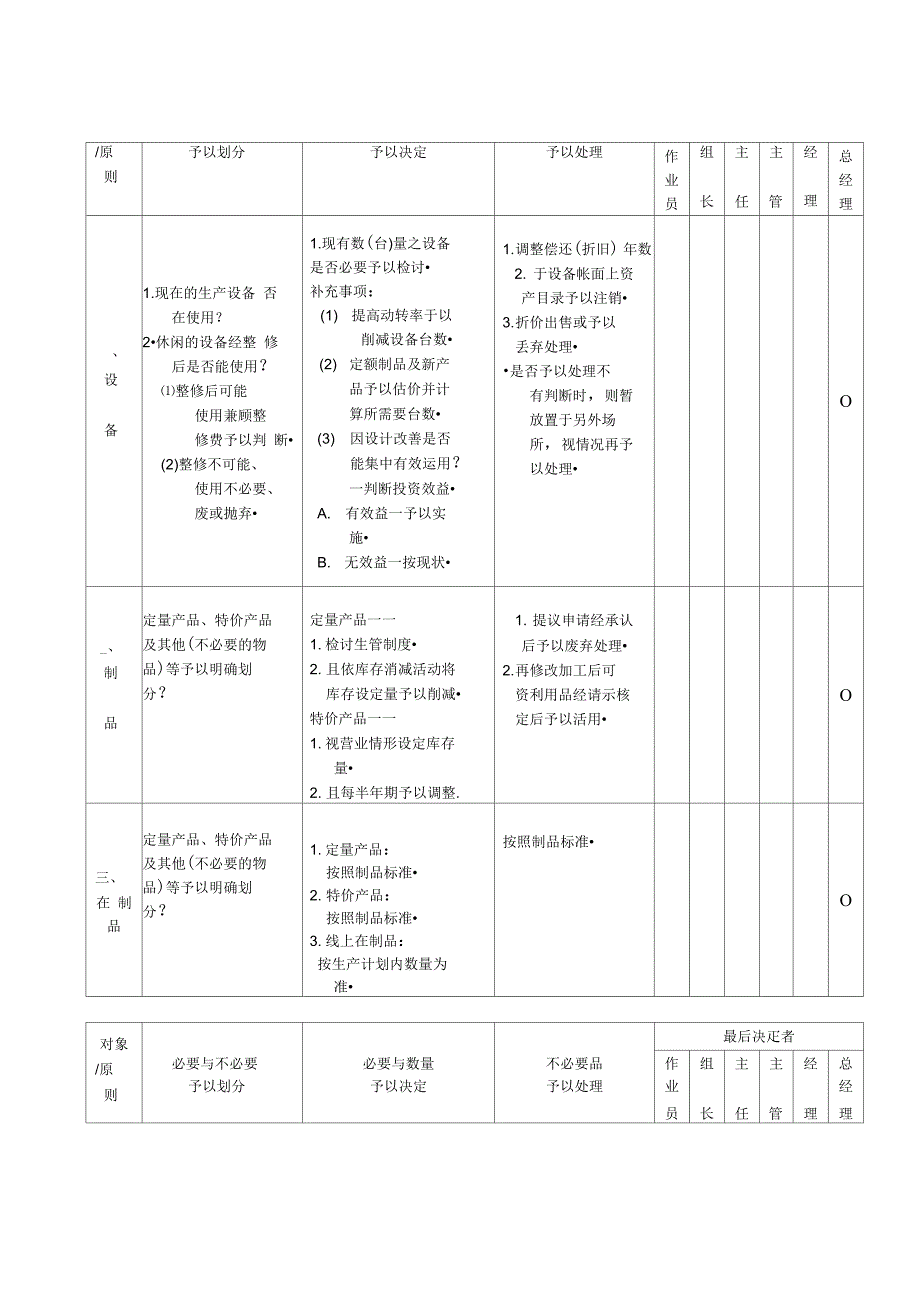 3定5S管理系统规定_第4页