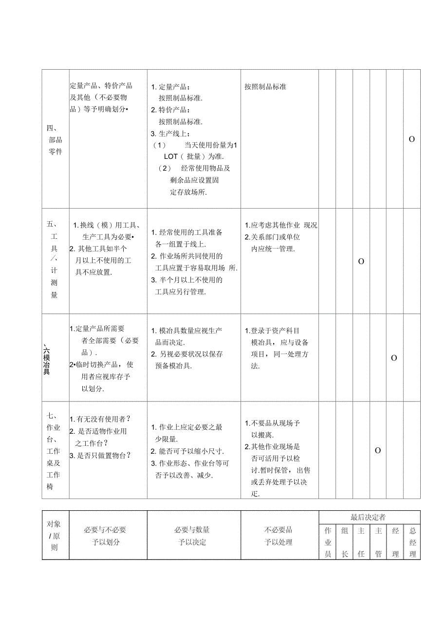 3定5S管理系统规定_第5页