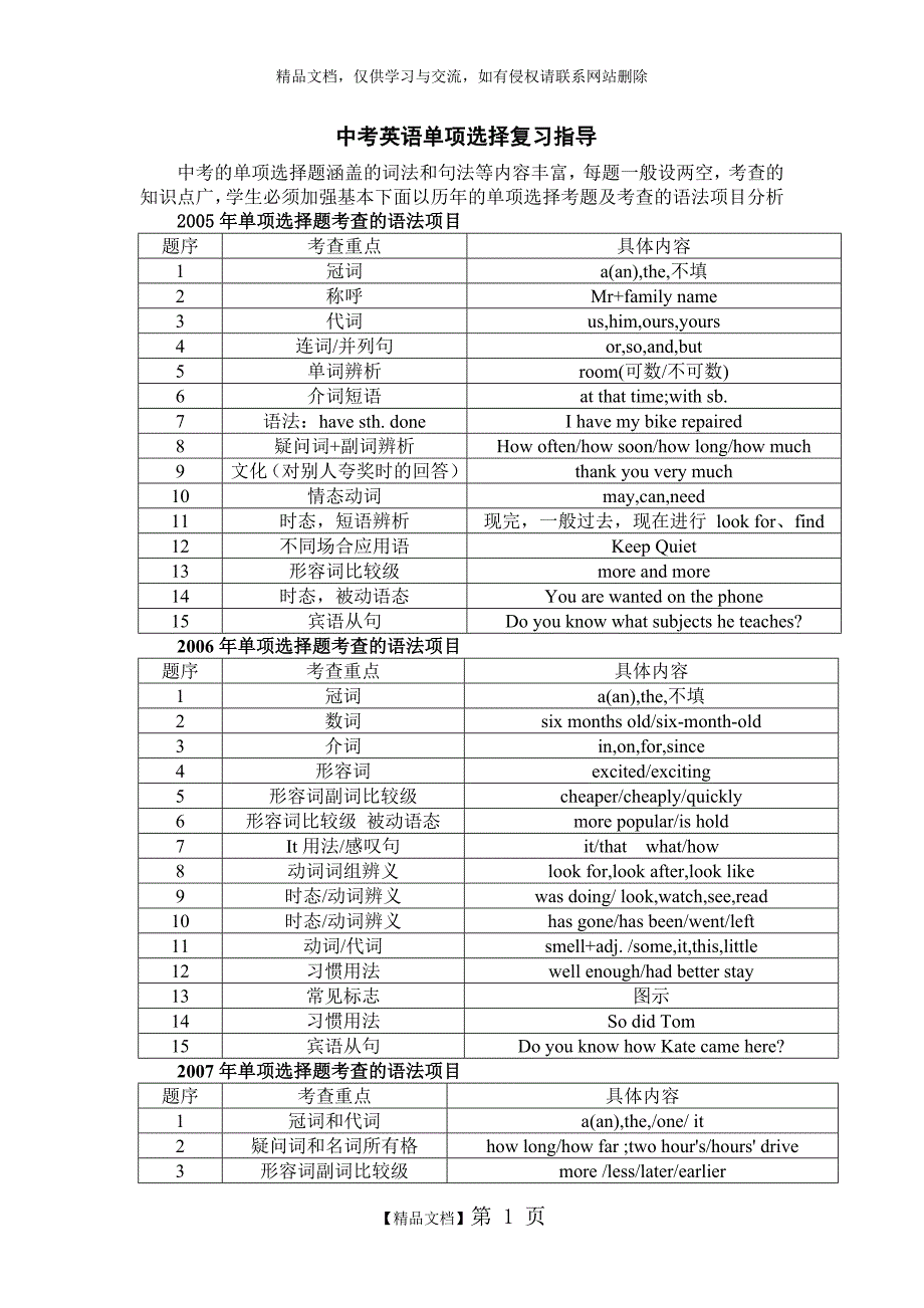 深圳市2012年中考英语单项选择复习建议_第1页