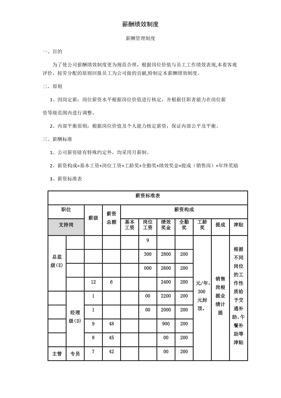 薪酬绩效制度_第1页