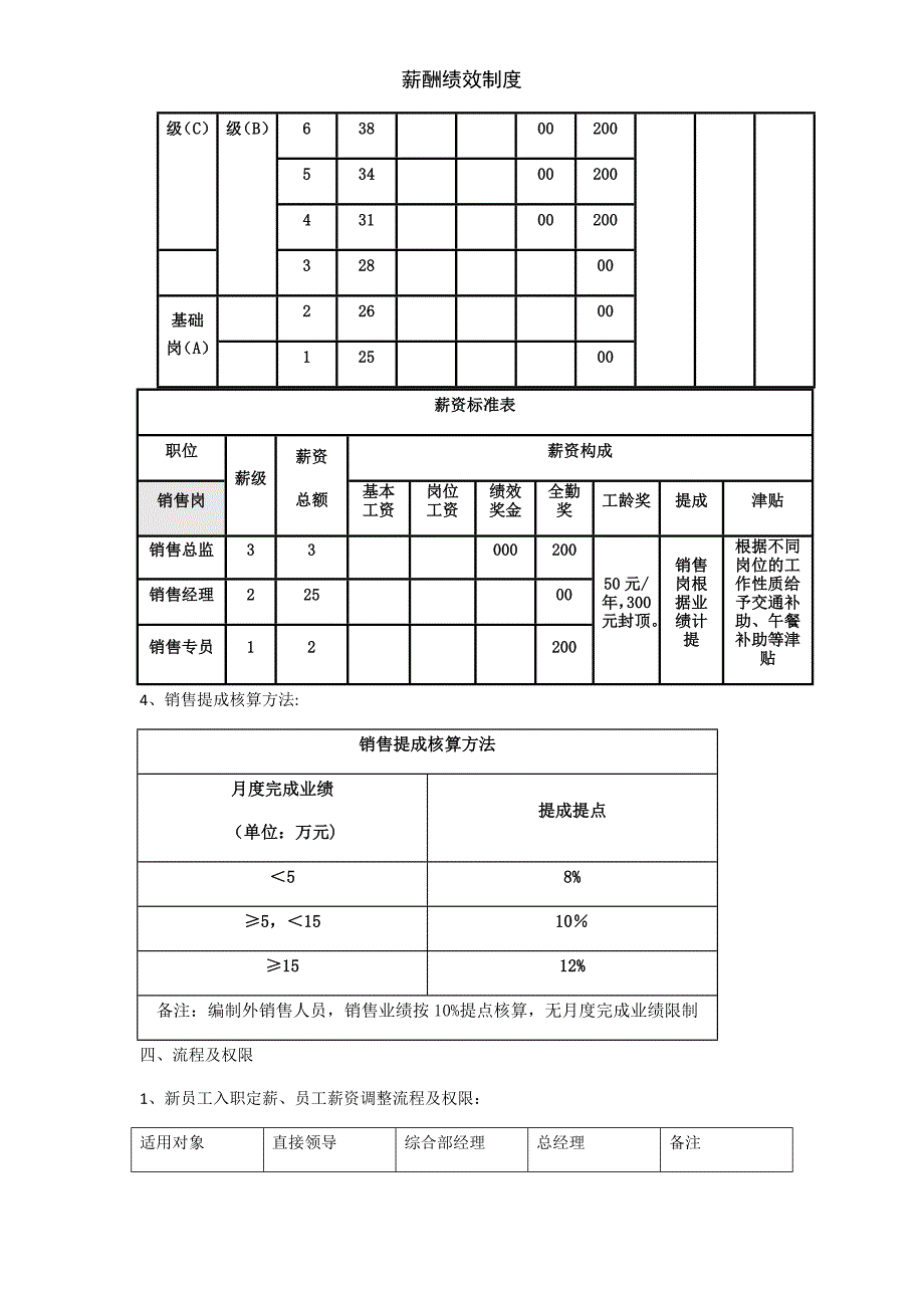 薪酬绩效制度_第2页