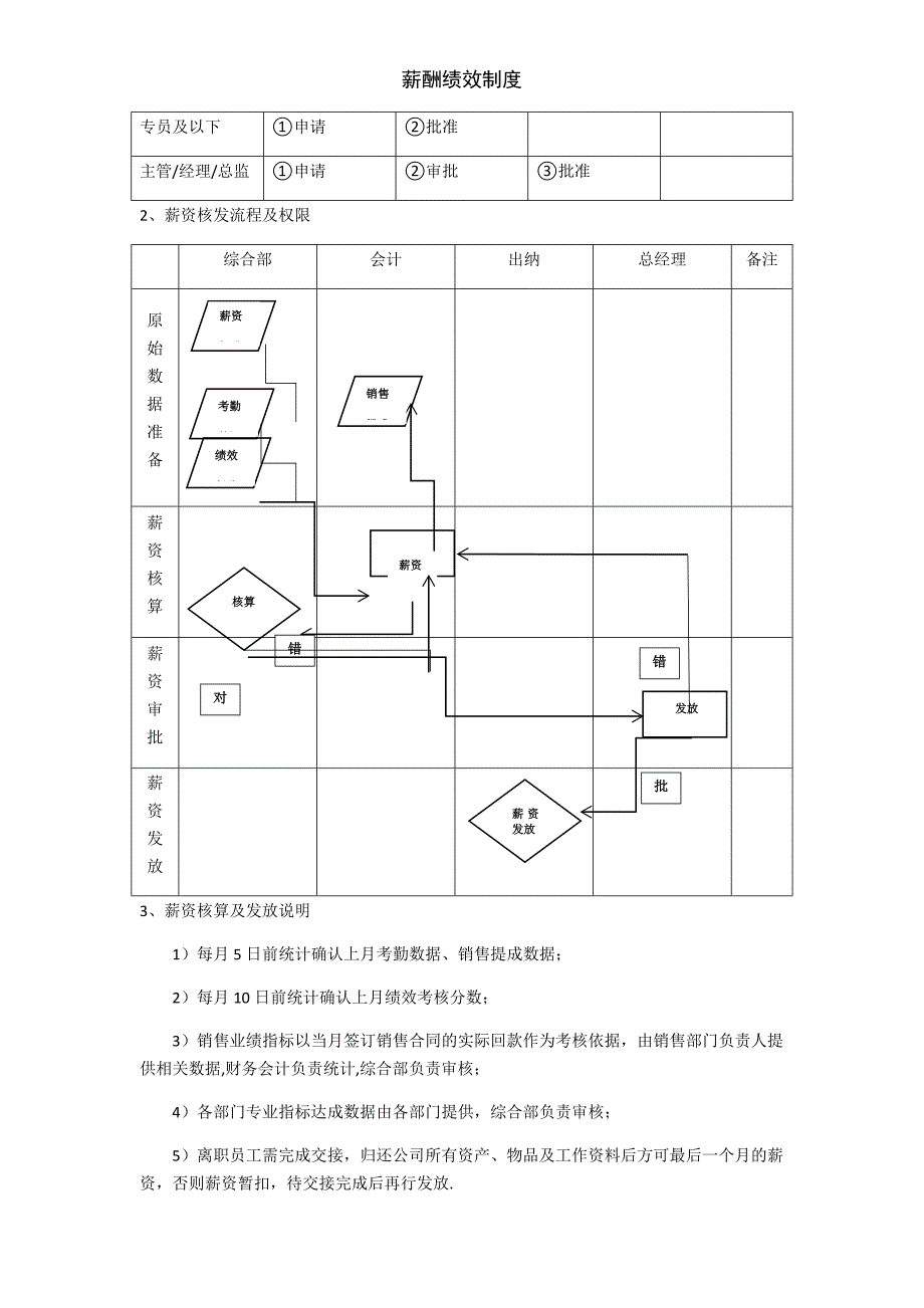 薪酬绩效制度_第3页