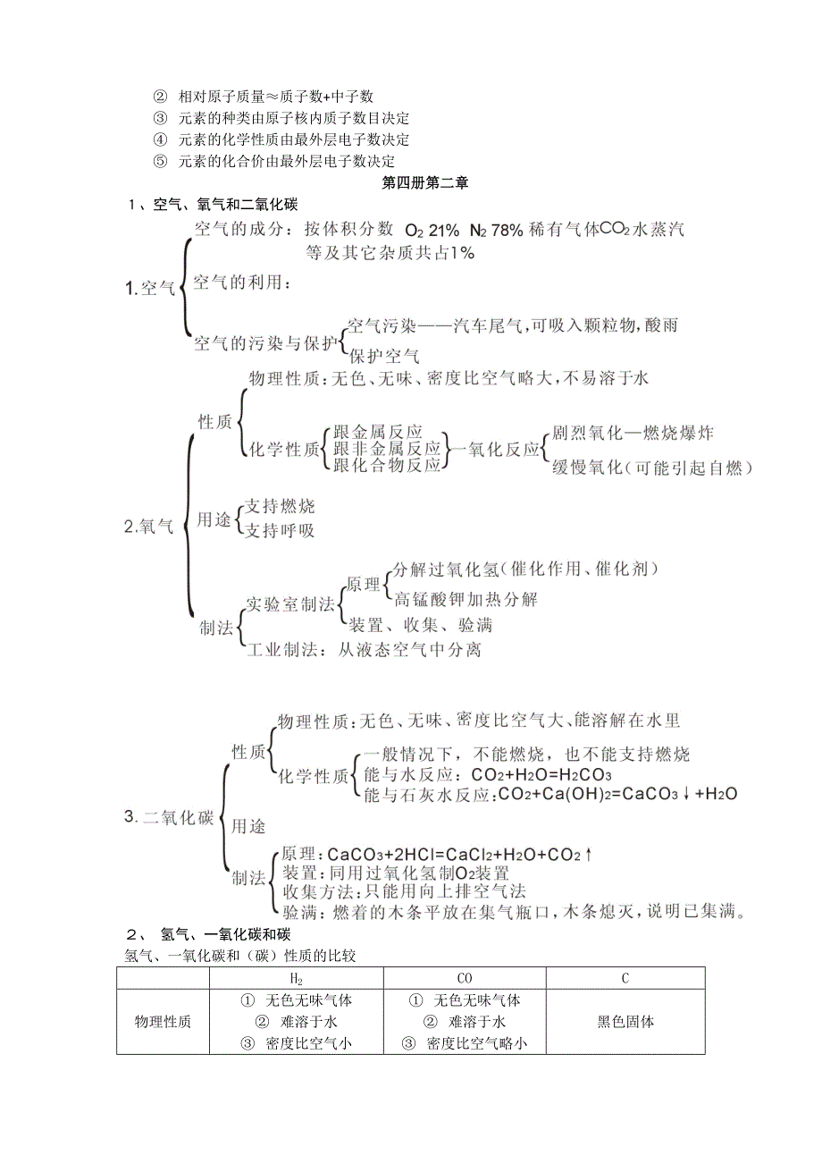 科学中考化学复习资料_第3页