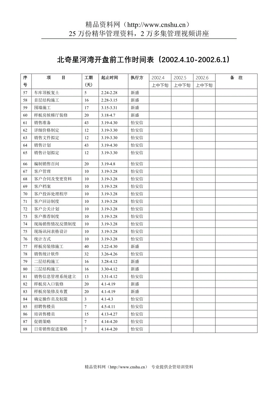 长春北奇星河湾1开盘前工作计划_第3页