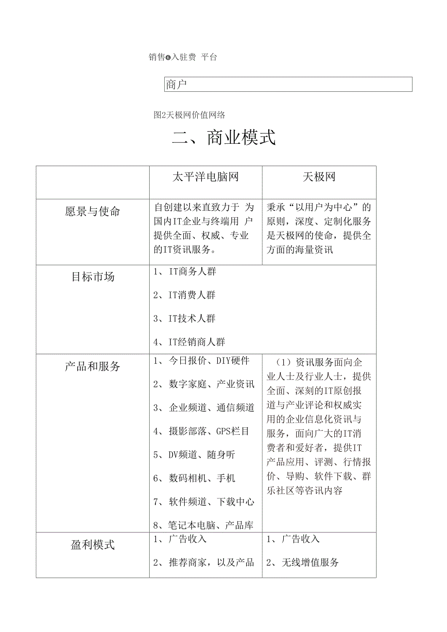 太平洋电脑网与天极网案例分析比较报告_第2页