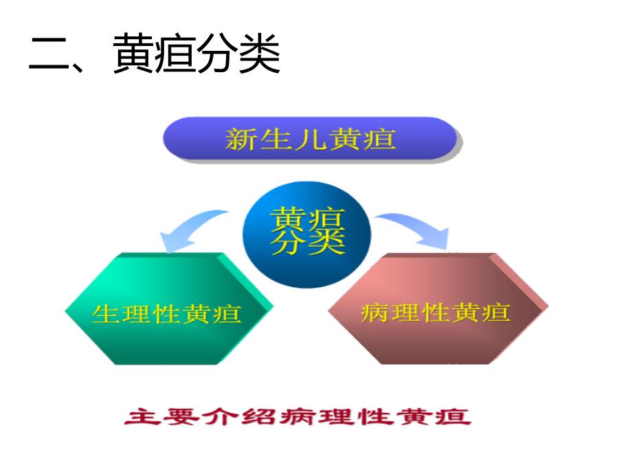 新生儿黄疸的护理-蓝光护理课件_第4页