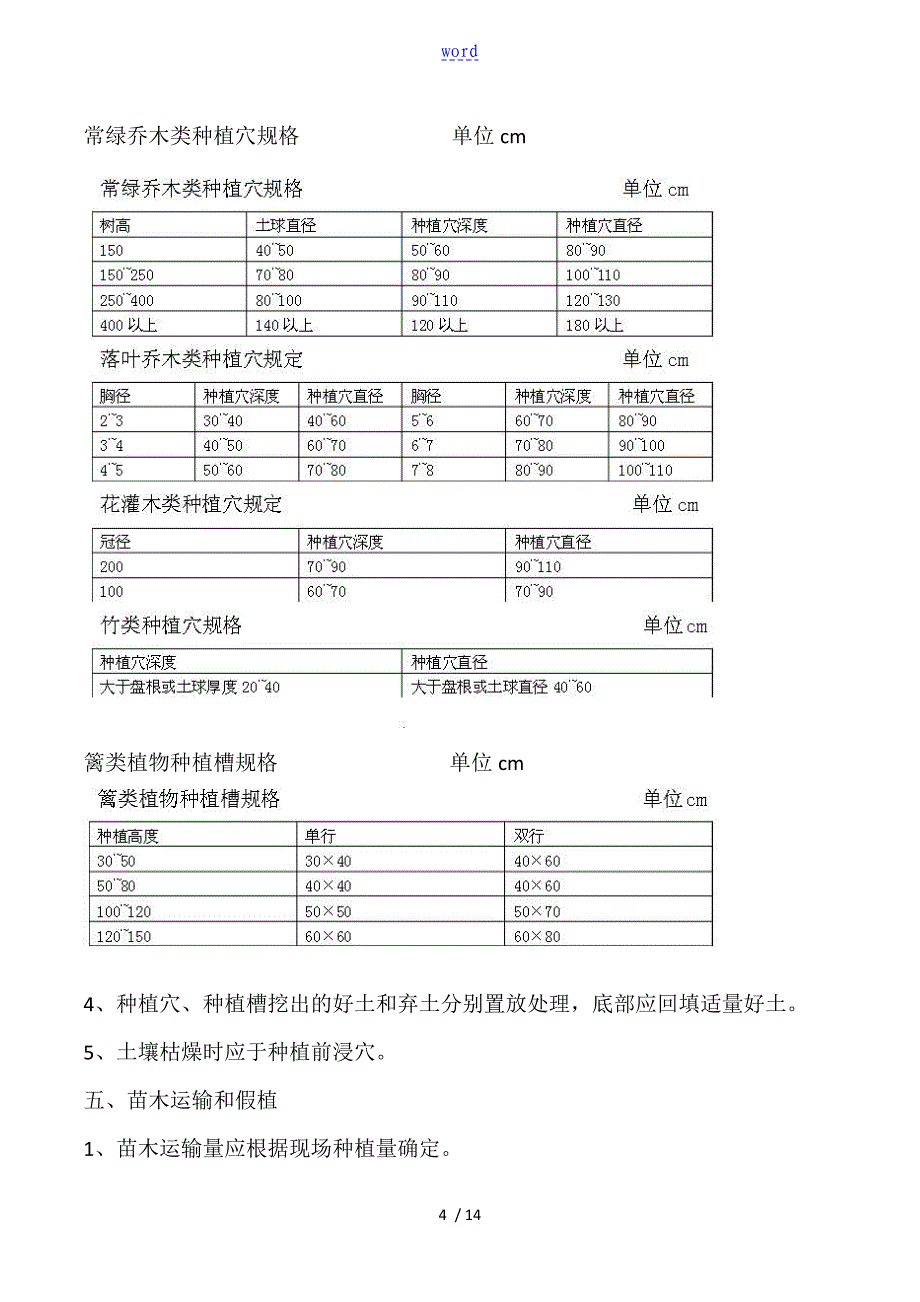 园林绿化工程苗木栽植要求规范_第4页