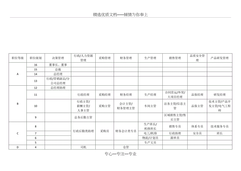 公司人员等级划分_第3页