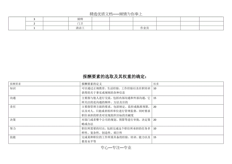 公司人员等级划分_第4页